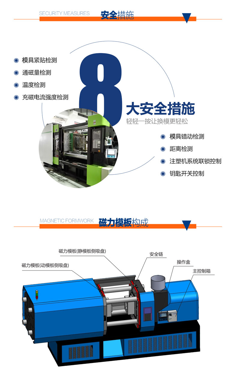 壓鑄機快速換模系統(tǒng)